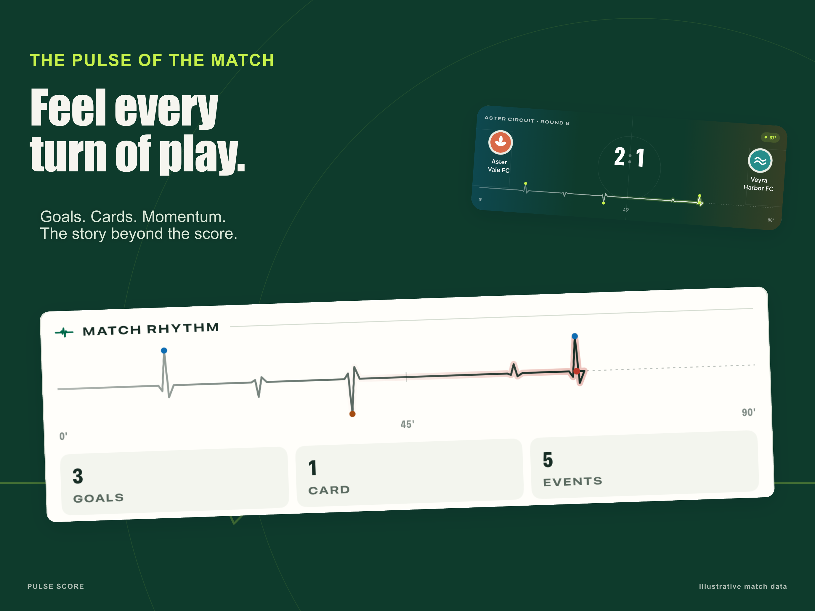 Preview of Pulse Score Match Rhythm with fictional clubs, a 2–1 score and an event timeline